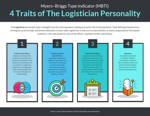 premium  Template: Myers-Briggs Logistician Personality List Infographic Template