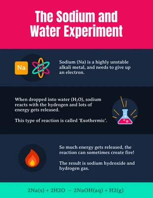 Free  Template: Chemical Reaction Poster Infographic Template