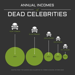 premium  Template: Dead Celebrity Income Financial Infographic Template