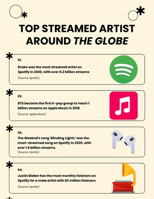 Free  Template: Globally Top Streamed Artist Music Infographic Template