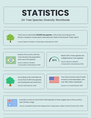 Free  Template: Mystic Tree Infographic Template