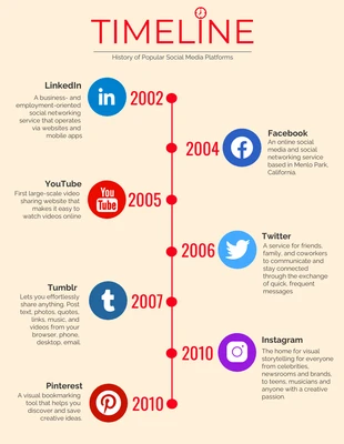 Free  Template: Social Media Timeline Infographic Template