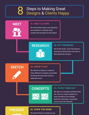 premium  Template: Client Design Process Infographic Template