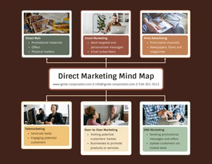 business  Template: Direct Marketing Mind Map Template