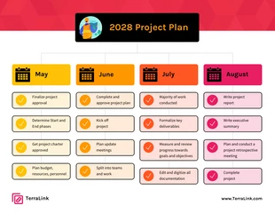 Free  Template: Monthly Project Planning Mindmap Template