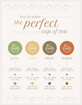 premium  Template: Perfect Cup of Tea Process Infographic Template