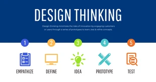 business  Template: Design Thinking Facebook Post