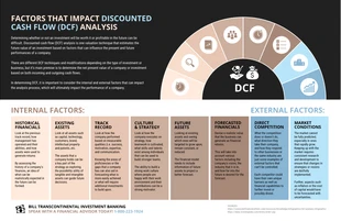 business  Template: Discounted Cash Flows Analysis Infographic Template