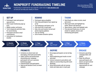 Free accessible Template: Nonprofit Fundraising Timeline Infographic Template