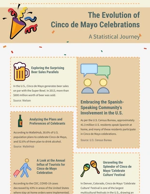 Free  Template: Evolutions of Cinco De Mayo Celebration Infographic Template