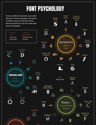 premium  Template: Netflix Font Psychology Mind Map Template