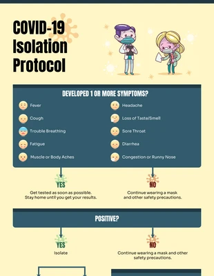 premium  Template: Decision Making Infographic Template