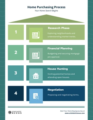 business  Template: Home Purchasing Process Infographic Template