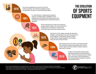 Free  Template: Evolution of Sports Equipment Infographic Template