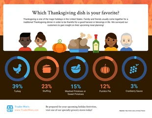 Statistics Pie Chart 