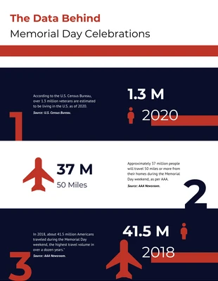 Free  Template: Memorial Day Celebrations Infographic Template