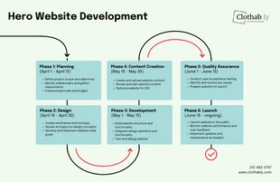 Free  Template: Website Development Project Timeline Infographic Template