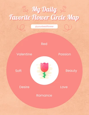 Free  Template: Flower Circle Map Diagram Template