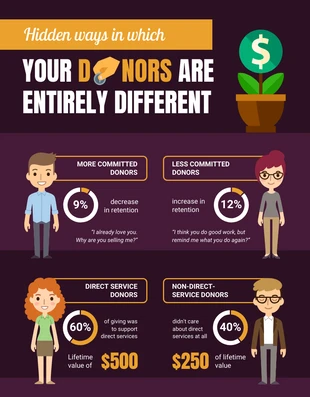 Free  Template: Donors Comparison Infographic Template