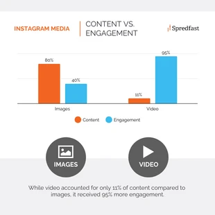 Free  Template: Content Engagement