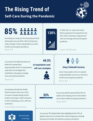 Free  Template: Self-Care Trends During Pandemic Infographic Template