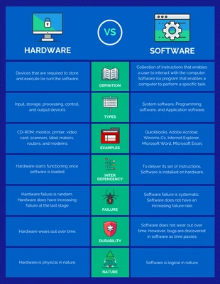 premium  Template: Hardware vs Software Comparison Infographic Template