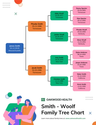 premium  Template: Example Family Tree Chart Template