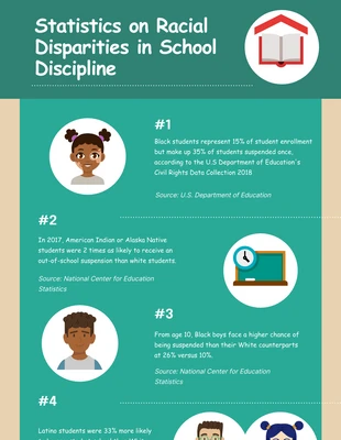 Free  Template: Racial Disparities In School Infographic Template