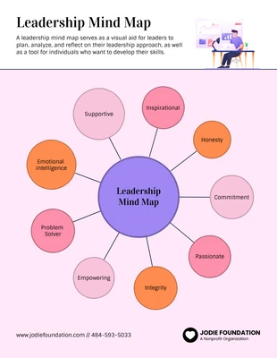 Free  Template: Free Leadership Mind Map Template