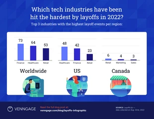 Free  Template: Tech Industry Layoffs Comparison Bar Chart Template