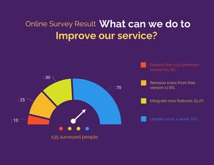 Free  Template: Online Survey Result Chart Gauge Template