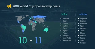 Free  Template: Modern World Cup Sponshorship Deals Map Chart Template