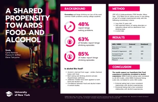 premium  Template: Tabloid Alcohol Addiction Research Poster