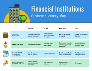 premium  Template: Financial Services Customer Journey Map Template