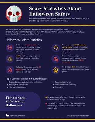 Free  Template: Halloween Safety Statistics Infographic Template