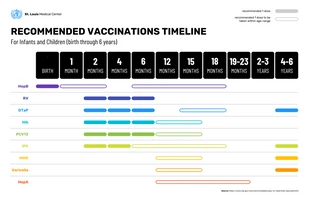 Free  Template: Pediatric Vaccinations Schedule Timeline Infographic Template