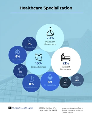 Free  Template: Healthcare Specialization Bubble Chart Template