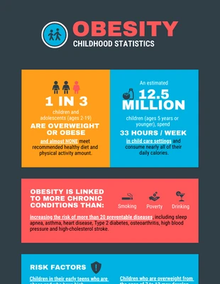 Free  Template: Childhood Obesity Statistics Infographic Template