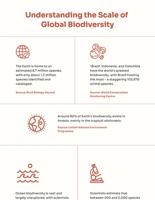 Free  Template: Red Cream Science Infographic Template