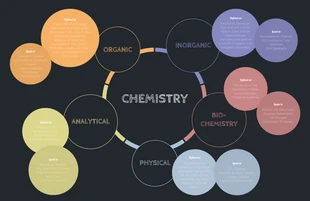 Free  Template: Chemistry Concept Map Template