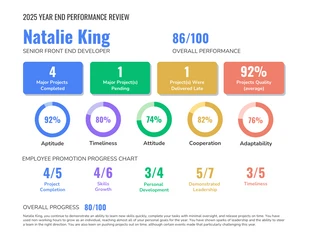 Free  Template: Year End Employee Report Template