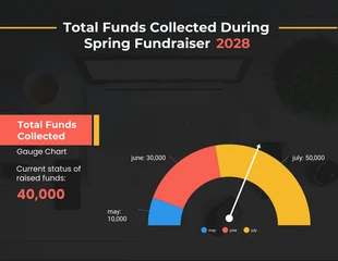 Free  Template: Funds Collected During Spring Fundraiser Chart Gauge Template