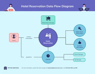 business  Template: DFD Level 1 Diagram Template