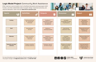 premium  Template: Work Project Logic Model Diagram Template