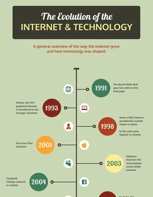 Free  Template: Vintage Internet and Technology Timeline Infographic Template