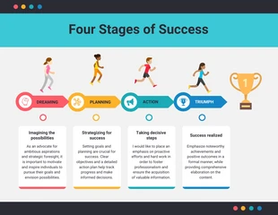 business  Template: Navigating the Four Stages of Success Infographic Template