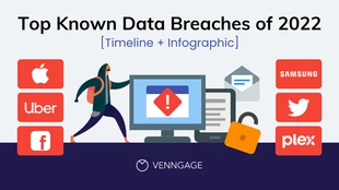 Free  Template: Data Breach 2022 Blog Header