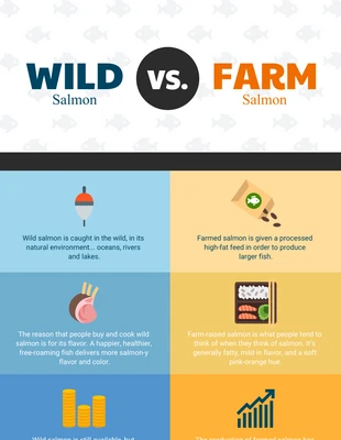 Free  Template: Wild Vs. Farm Infographic Template