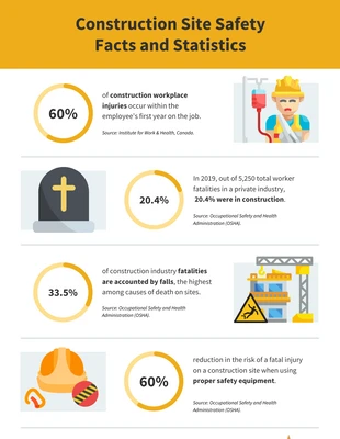 Free  Template: Construction Site Safety Infographic Template