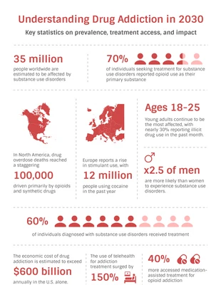 Free  Template: Drug Statistical Infographic Template